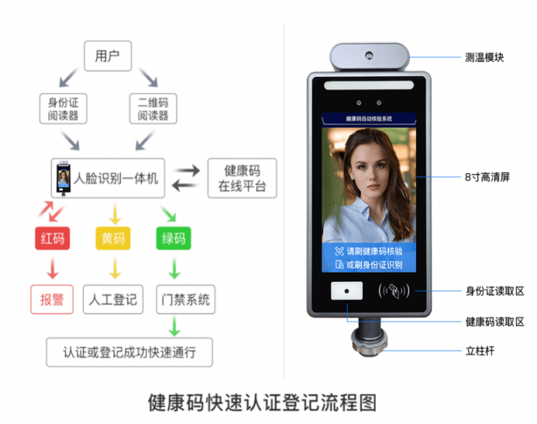 人臉測溫一體機熱成(chéng)像測溫儀浙江健康碼身份證通行碼